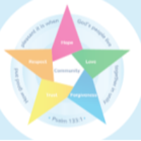 Batley Parish CE Primary Academy